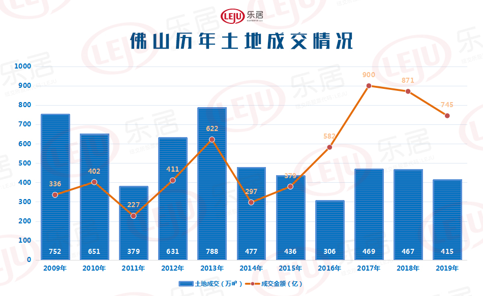 容桂最新房价,容桂新房房价