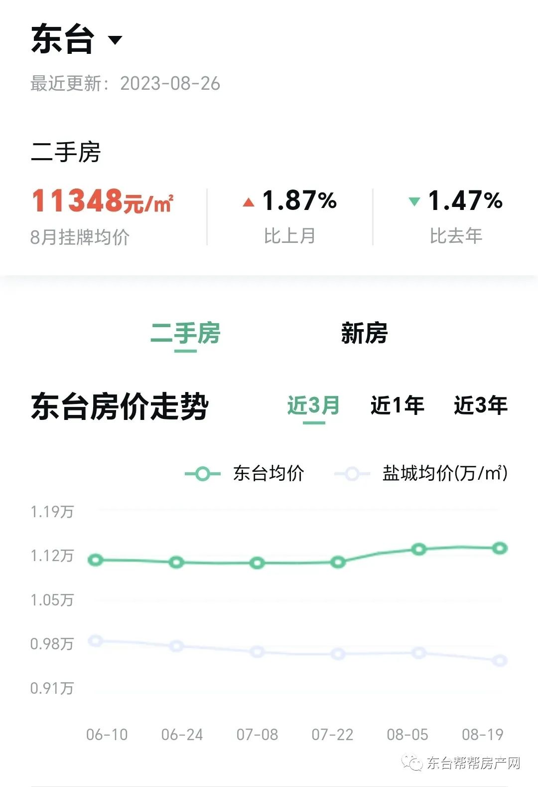 东台2017最新房价,东台现房价格