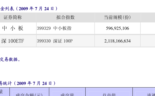 华夏基金净值今日最新动态解析