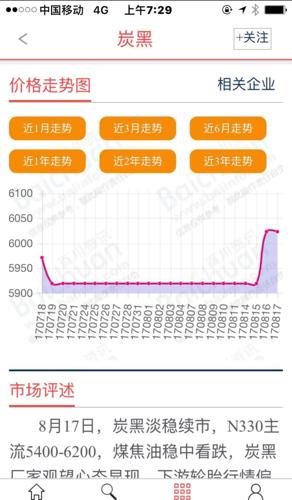 炭黑价格最新走势,炭黑价格走势图