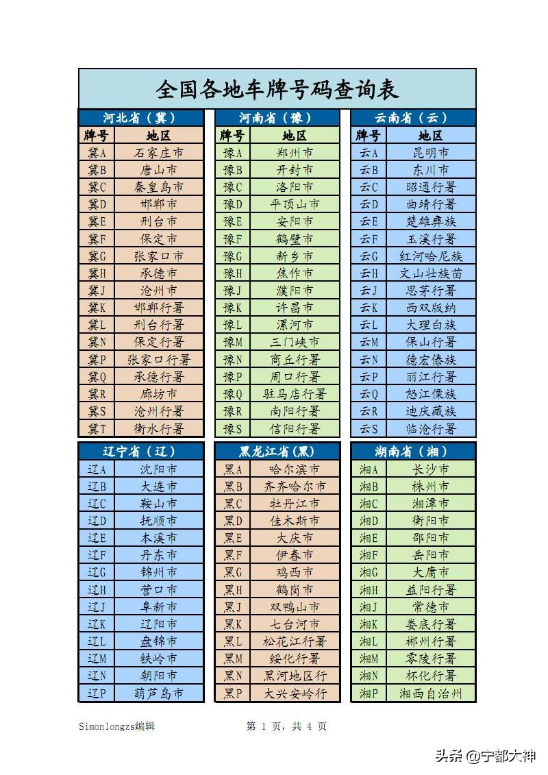 中国各省车牌简称最新,中国各省车牌大全