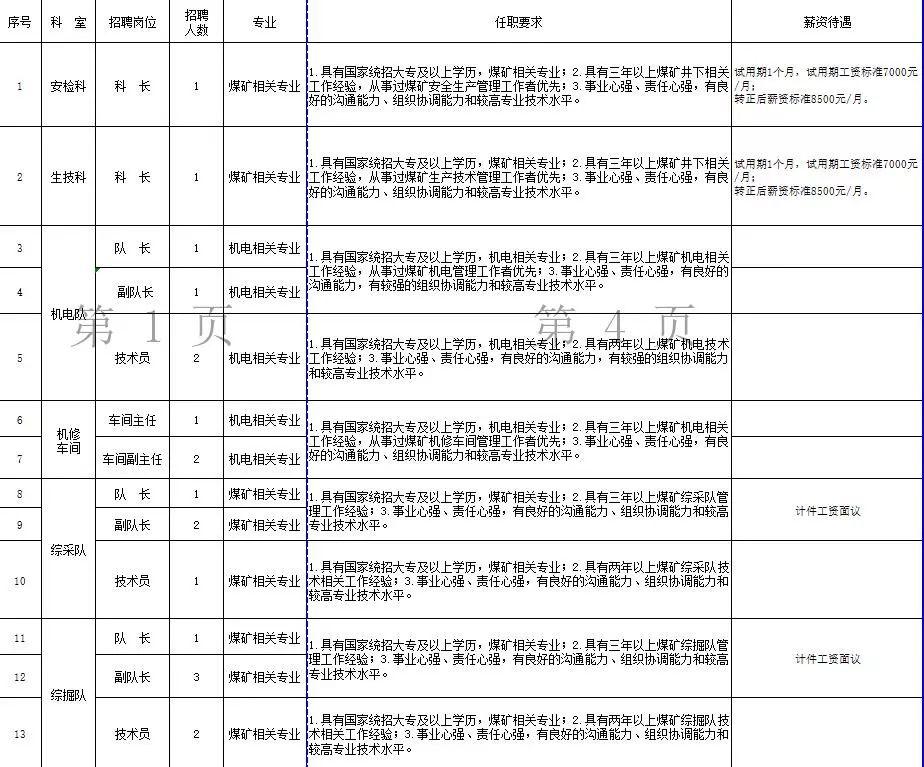 神木最新招聘工人