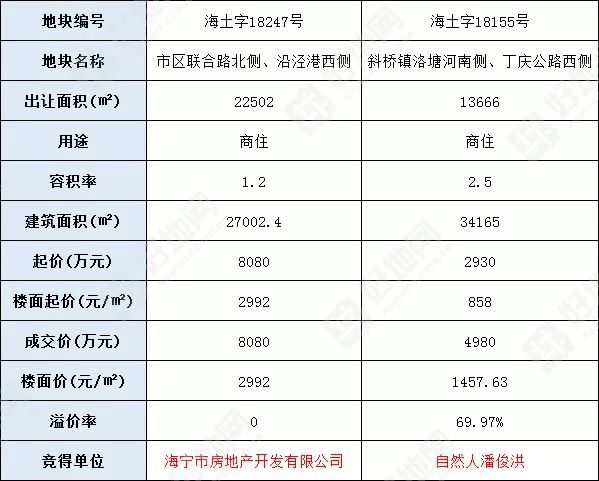 大前门最新成交记录,大前门202