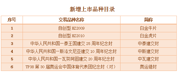 北交所福丽特最新行情深度解读