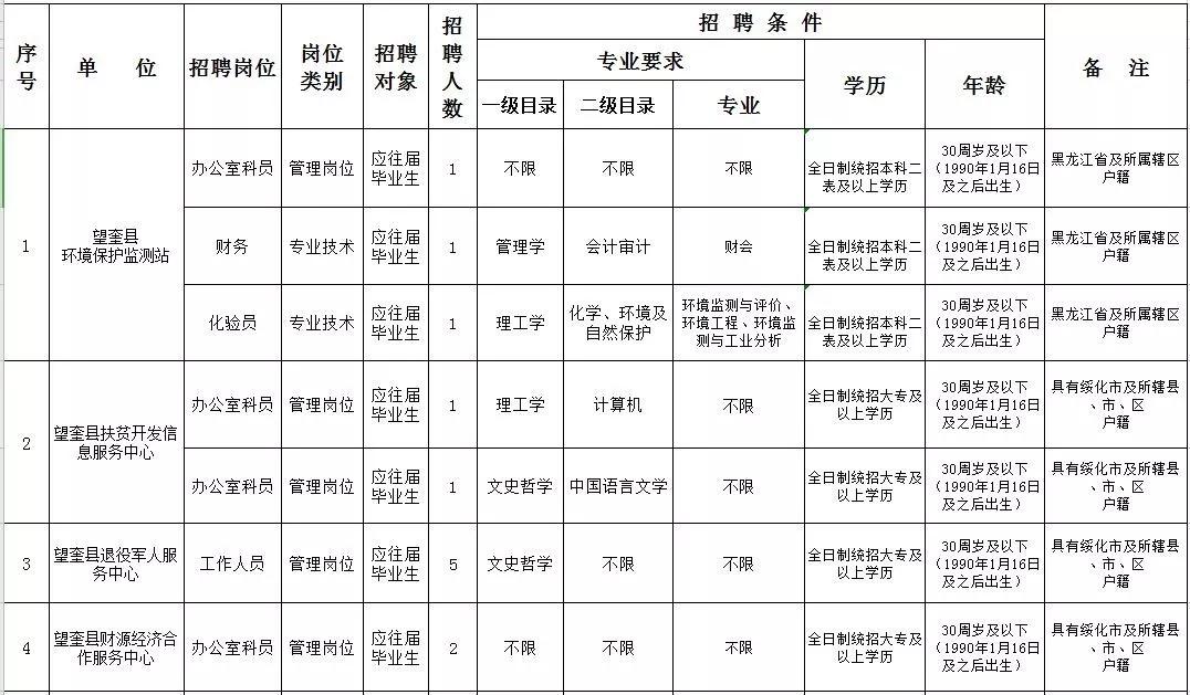 望奎招聘县内最新的,望奎本县招聘