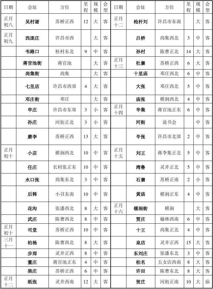 许昌会谱大全（最新更新版）