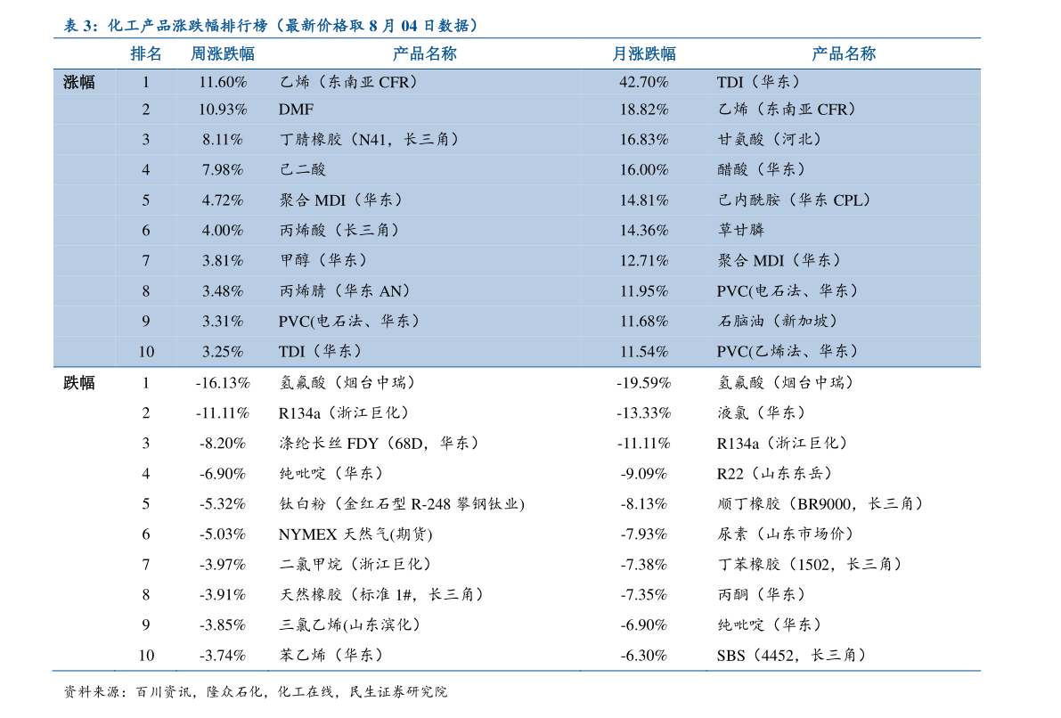 最新补胎价格详解表