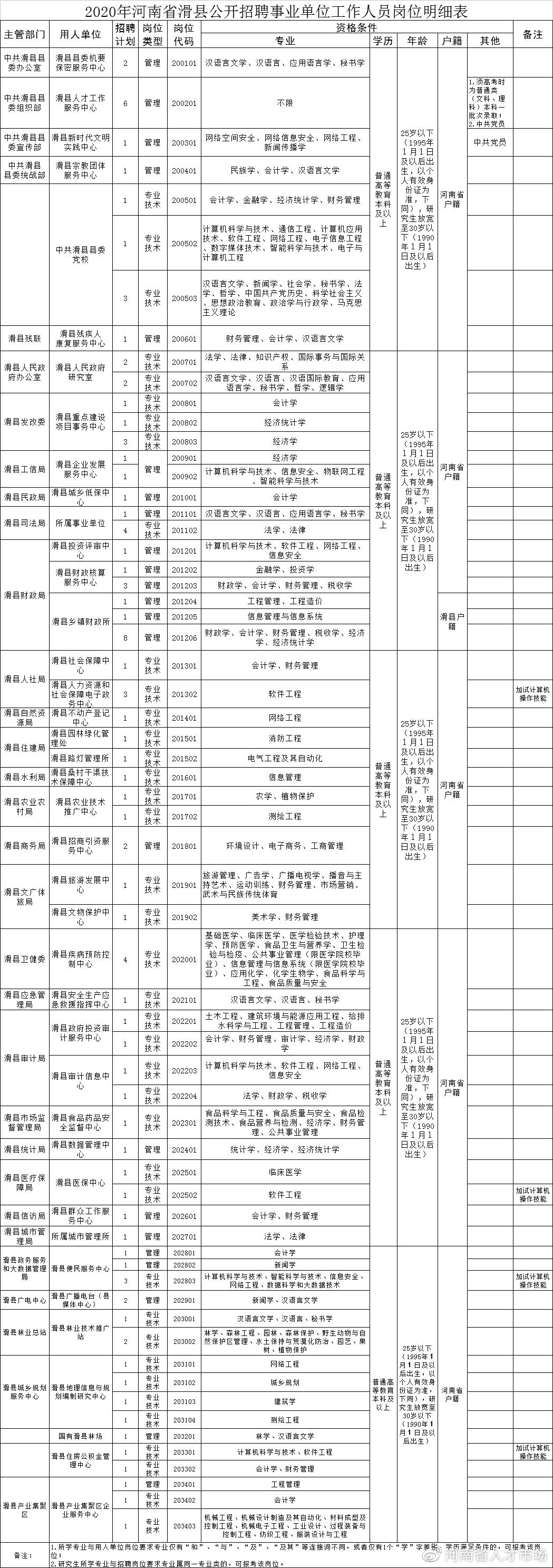 滑县最新临时招聘信息汇总